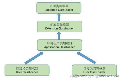 Java反射机制——类的加载方法、创建对象、获取方法以及结构插图9