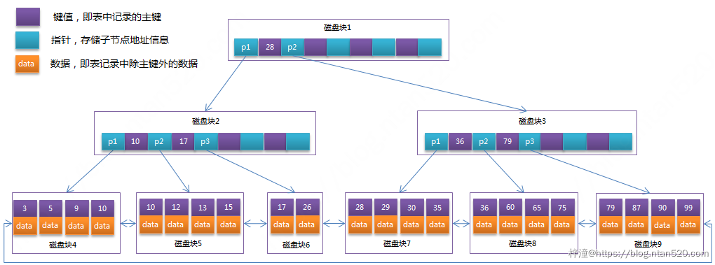 MySQL数据库原理介绍插图3