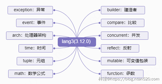 Apache Commons Lang常用工具方法插图1