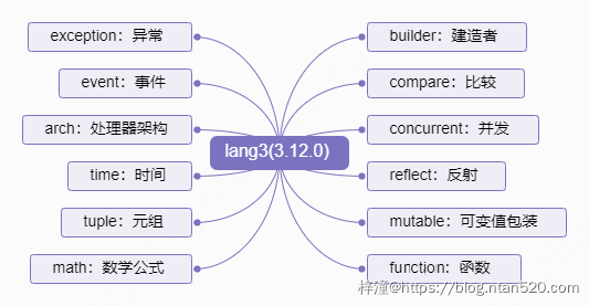 Apache Commons Lang常用工具方法插图 Apache Commons Lang常用工具方法插图