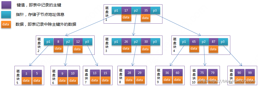 MySQL数据库原理介绍插图1