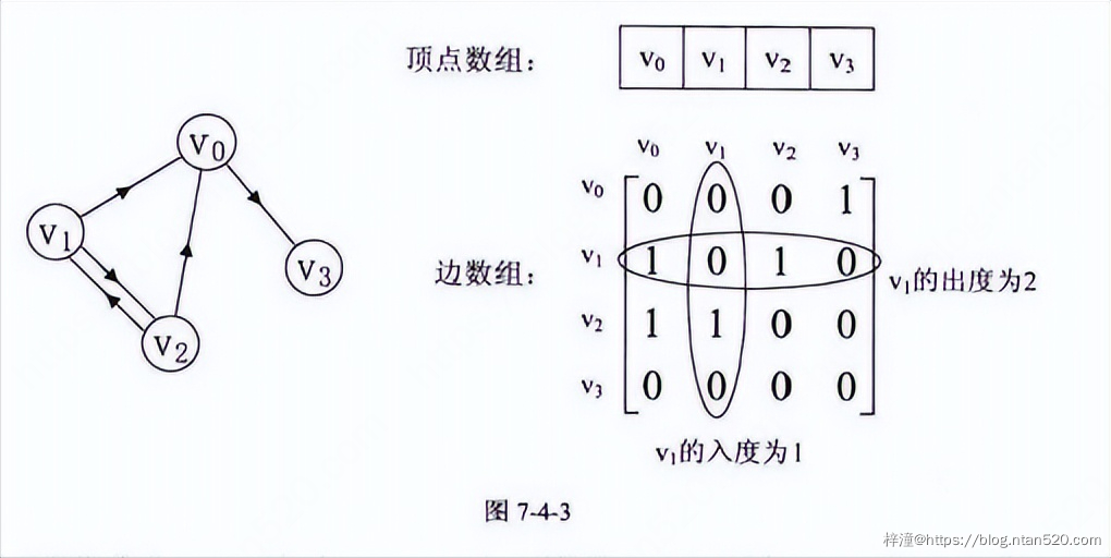 图的数据结构、原理详解及算法实现插图17