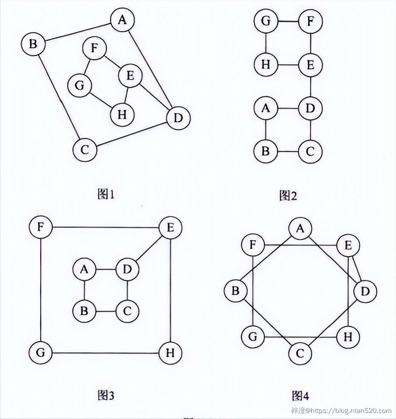 图的数据结构、原理详解及算法实现插图21