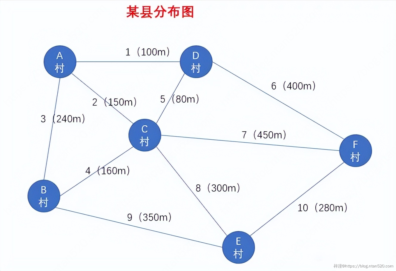 图的数据结构、原理详解及算法实现插图11