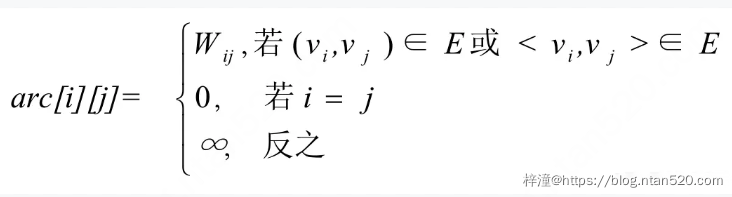 图的数据结构、原理详解及算法实现插图29