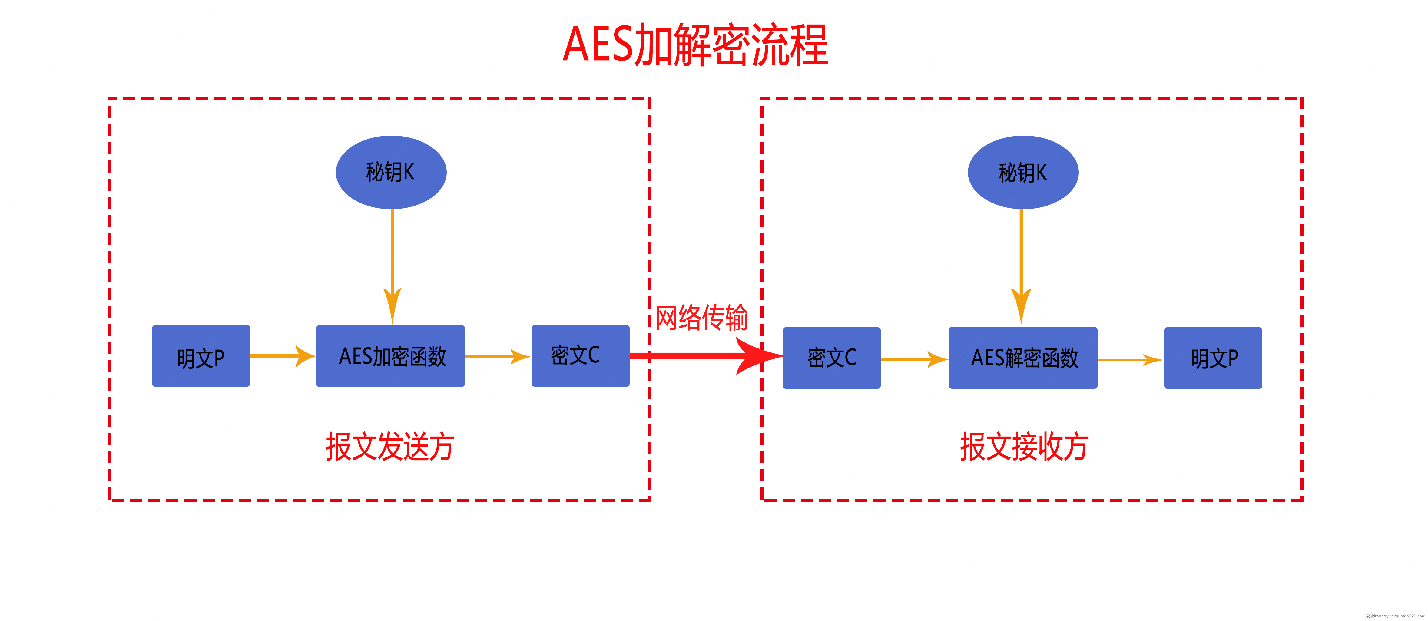 Java实现AES CBC和ECB加解密插图1