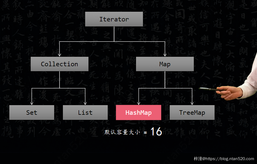 HashMap动态扩容原理解析插图3