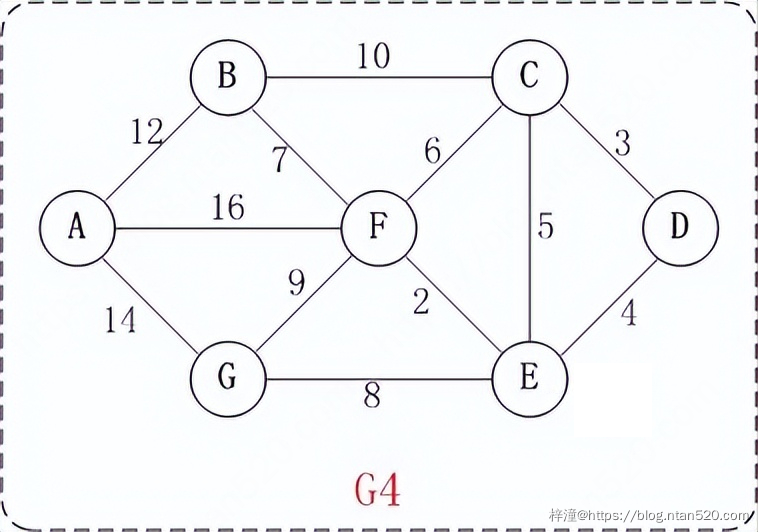 图的数据结构、原理详解及算法实现插图69