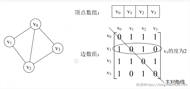 图的数据结构、原理详解及算法实现插图25