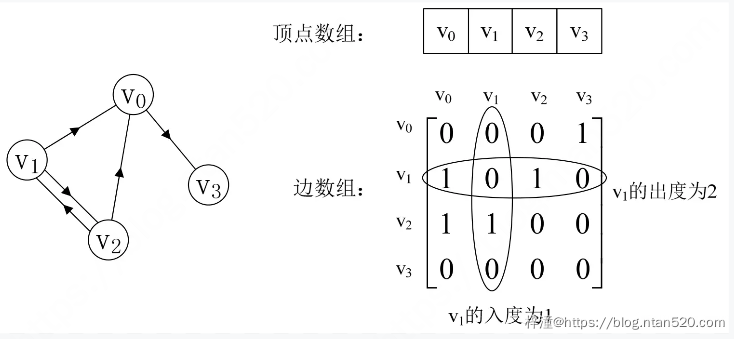 图的数据结构、原理详解及算法实现插图27