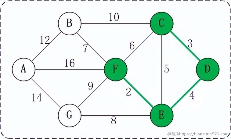 图的数据结构、原理详解及算法实现插图75