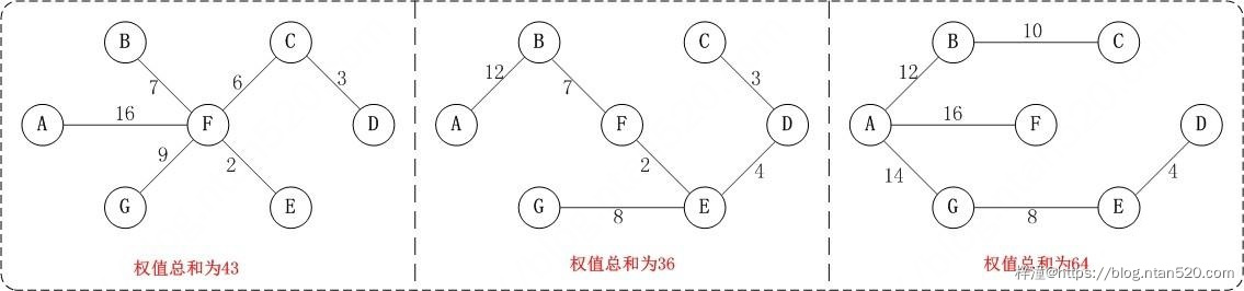 图的数据结构、原理详解及算法实现插图71