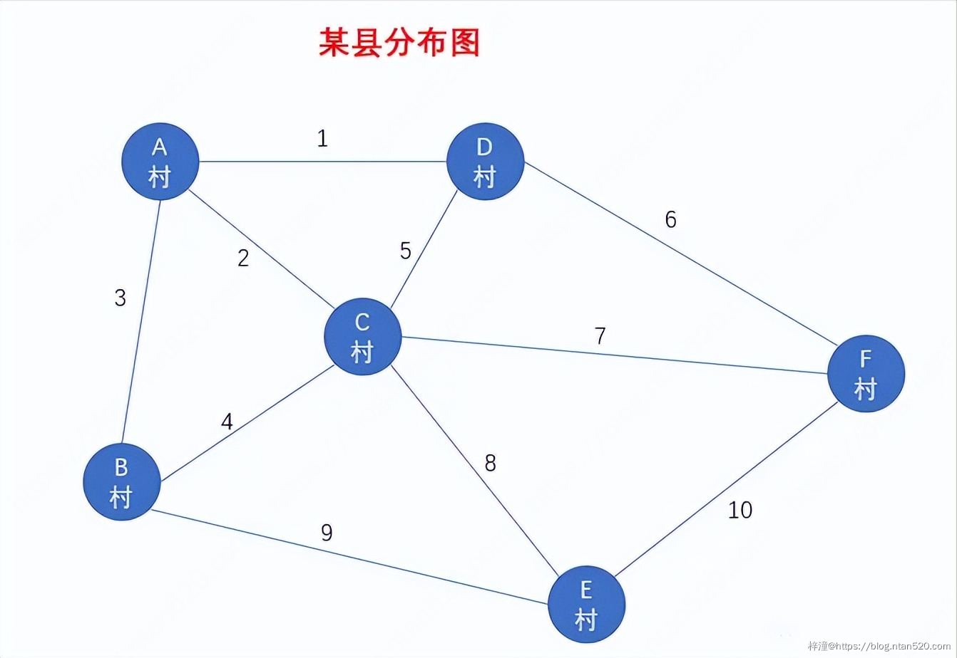 图的数据结构、原理详解及算法实现插图3