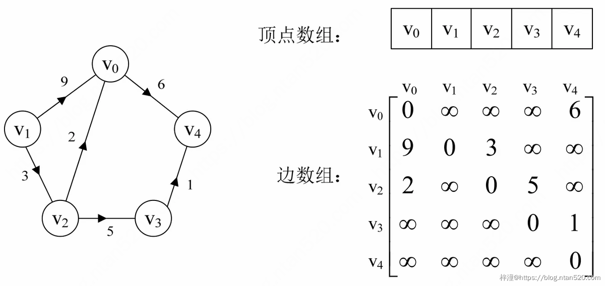 图的数据结构、原理详解及算法实现插图31