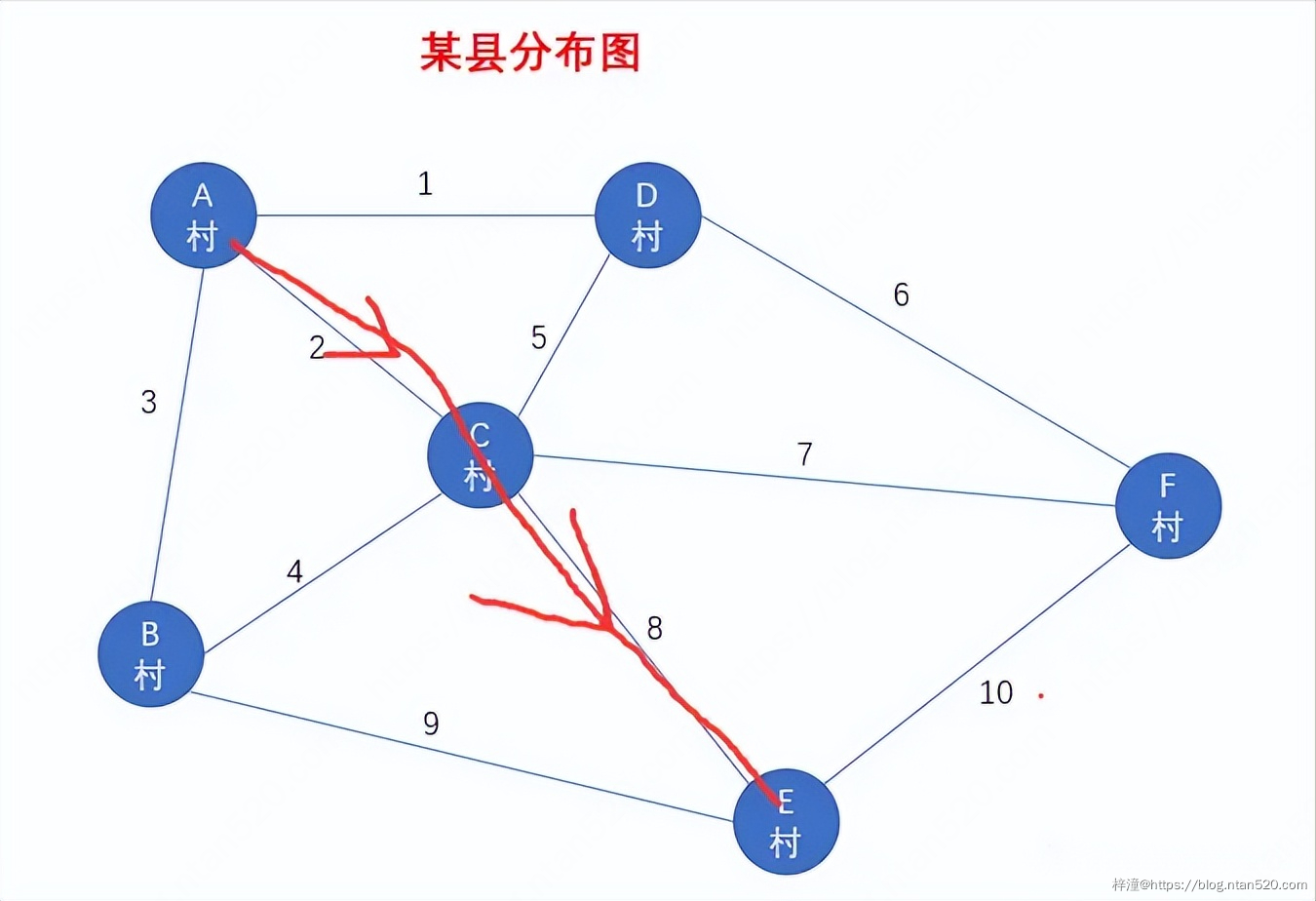 图的数据结构、原理详解及算法实现插图5