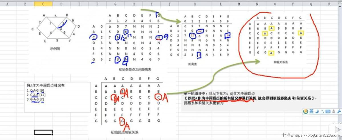 图的数据结构、原理详解及算法实现插图79