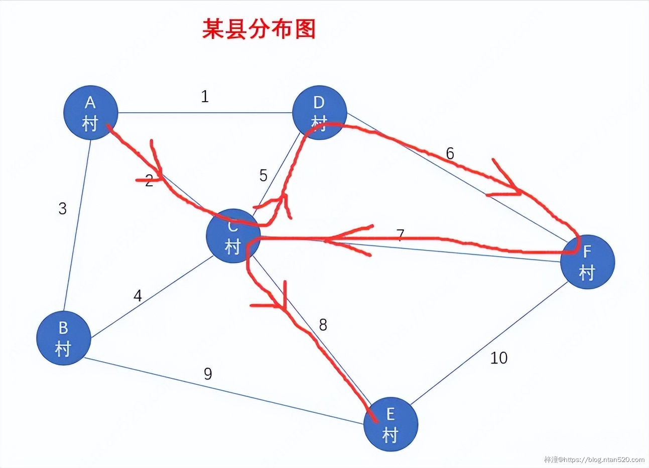 图的数据结构、原理详解及算法实现插图7