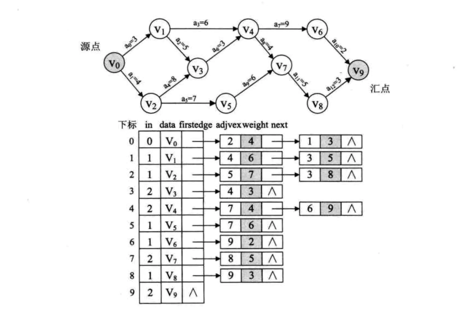 图的数据结构、原理详解及算法实现插图67