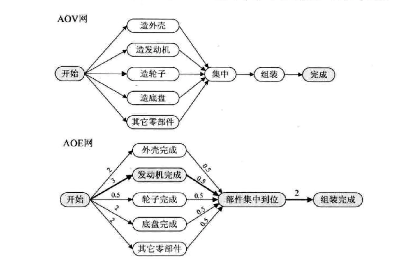 图的数据结构、原理详解及算法实现插图65