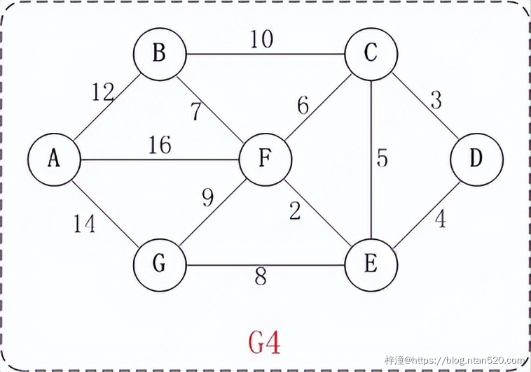 图的数据结构、原理详解及算法实现插图77