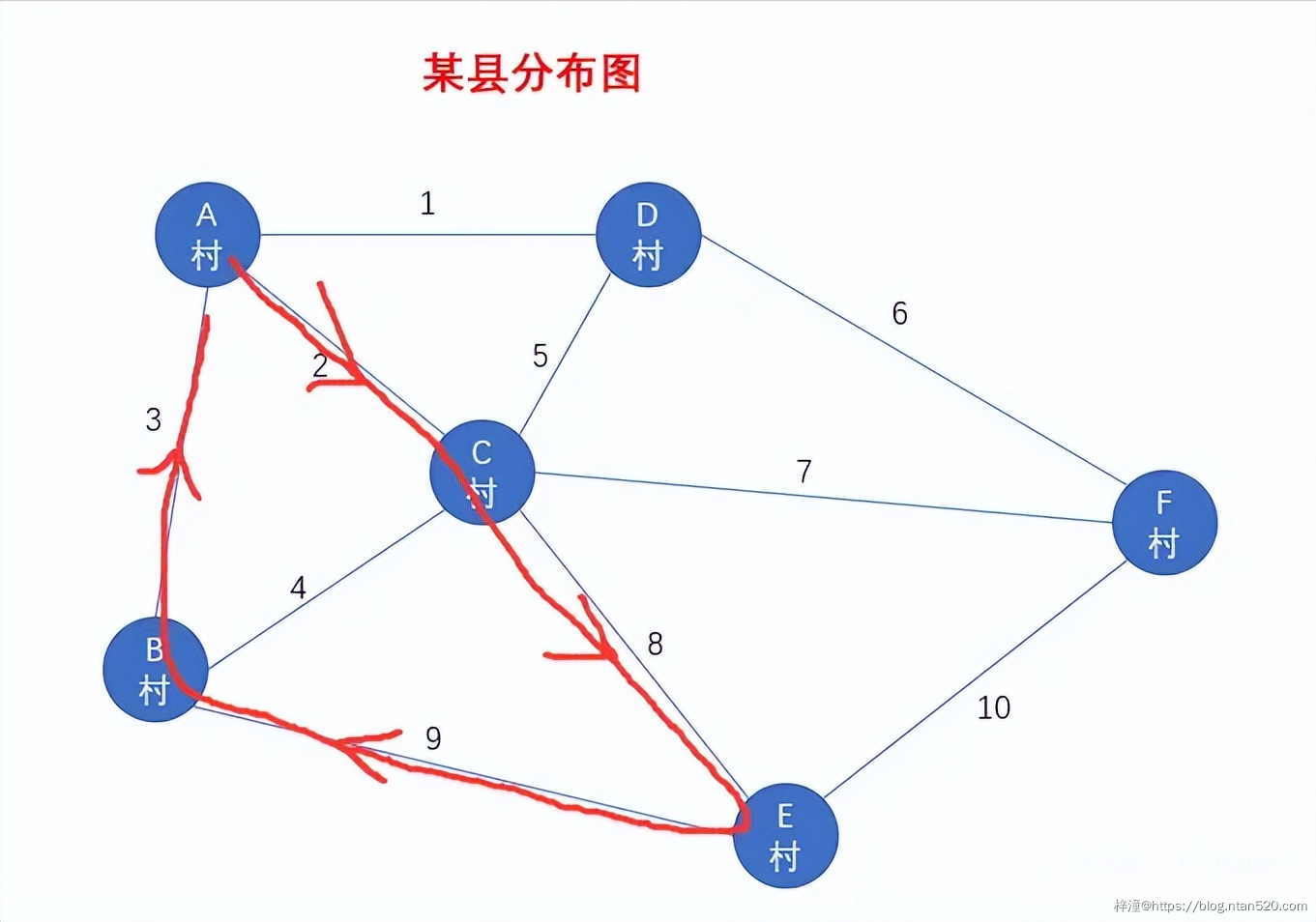 图的数据结构、原理详解及算法实现插图9