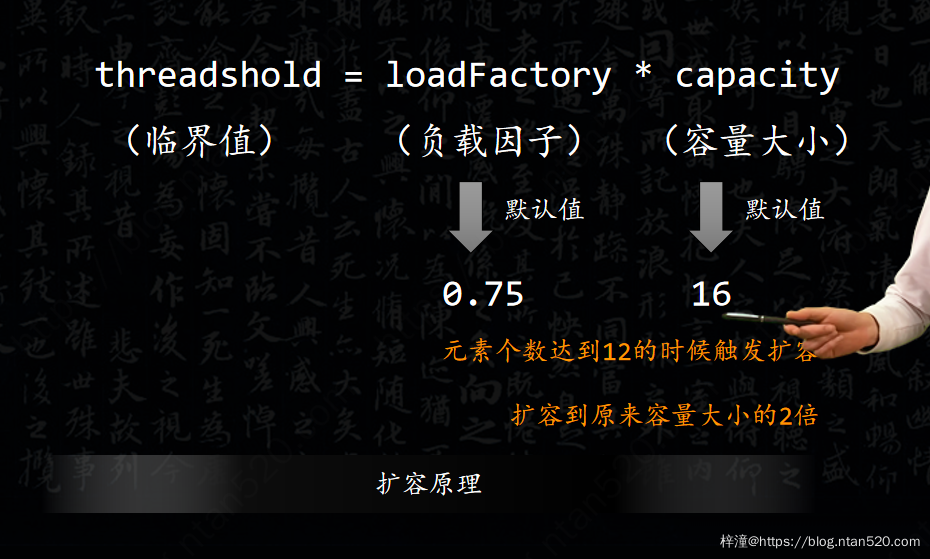 HashMap动态扩容原理解析插图9