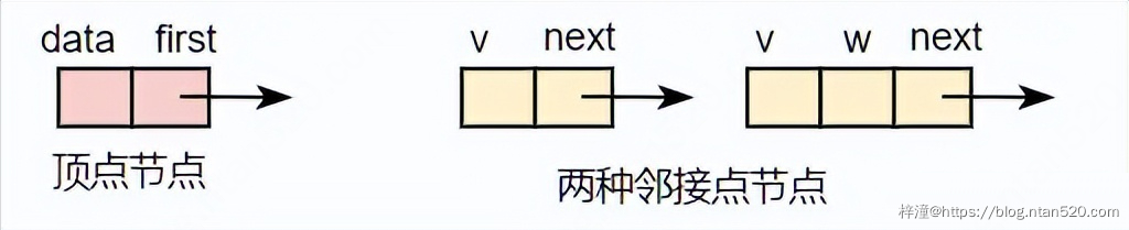 图的数据结构、原理详解及算法实现插图39