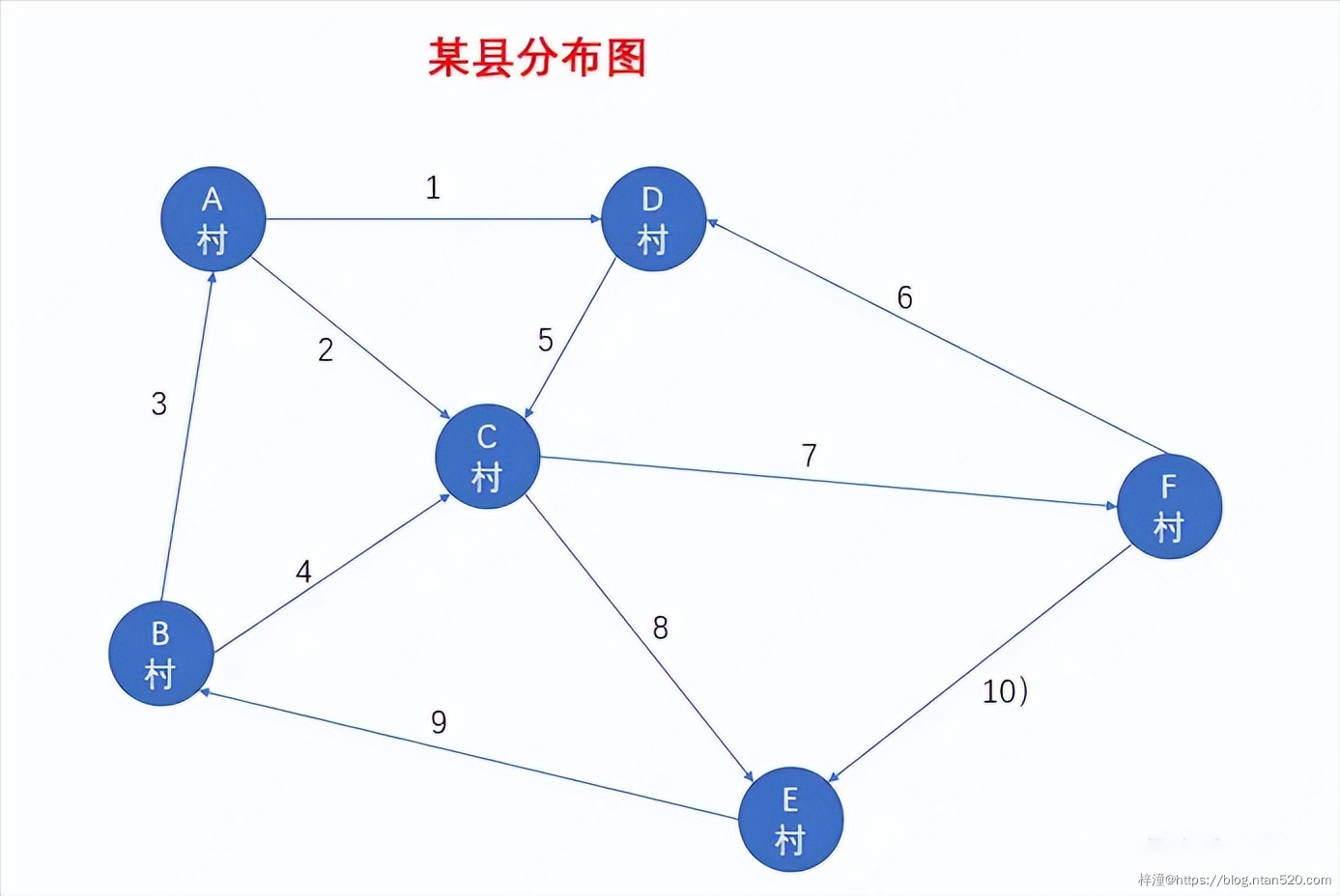 图的数据结构、原理详解及算法实现插图13