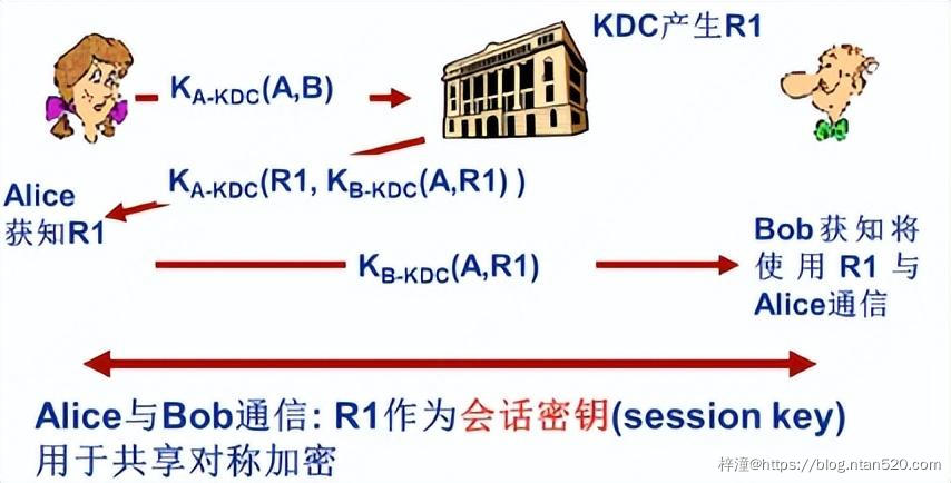 网络安全与密码学简介插图23