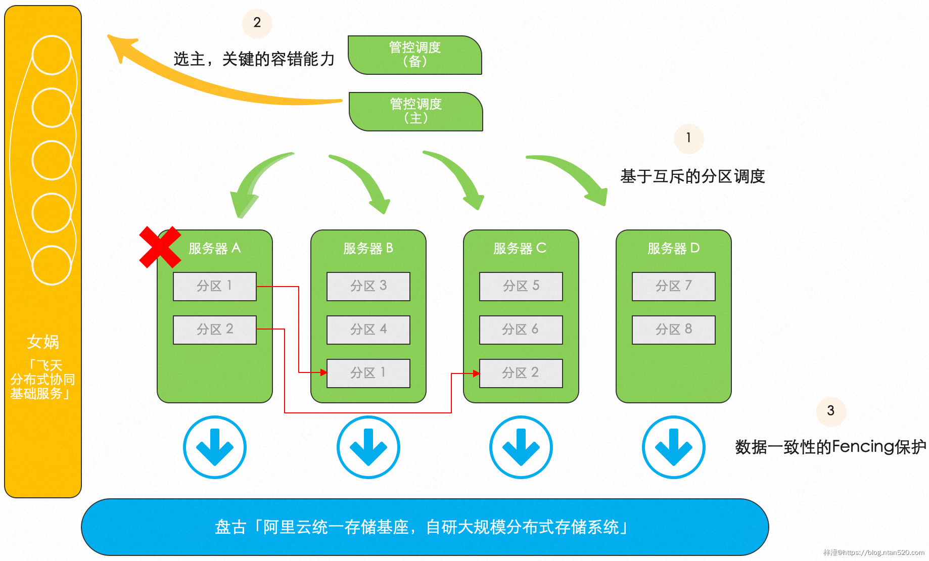 分布式锁的设计模型简介插图19