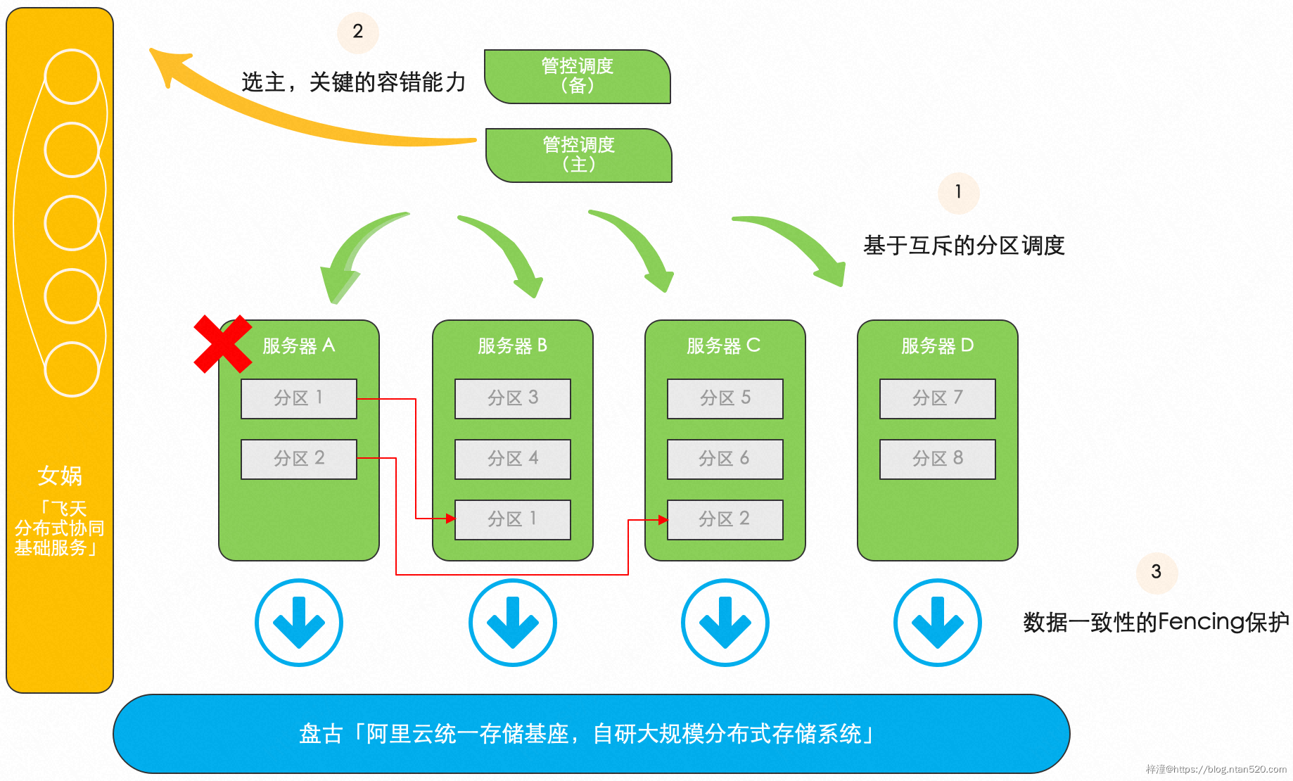 分布式锁的设计模型简介插图18 分布式锁的设计模型简介插图18