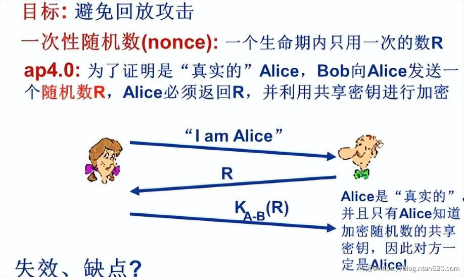 网络安全与密码学简介插图15