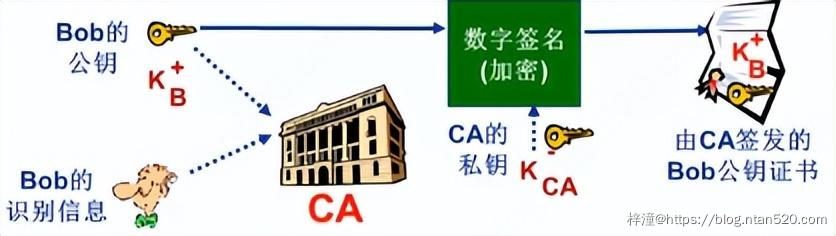 网络安全与密码学简介插图25