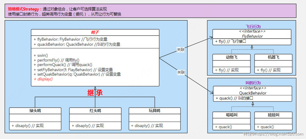 策略模式及其使用场景介绍插图1