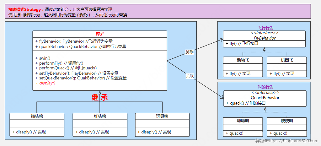 策略模式及其使用场景介绍插图 策略模式及其使用场景介绍插图