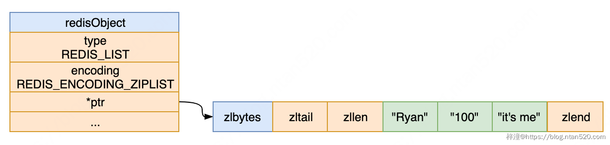 图解Redis数据结构之对象系统插图11