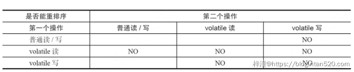 并发编程之线程安全插图25