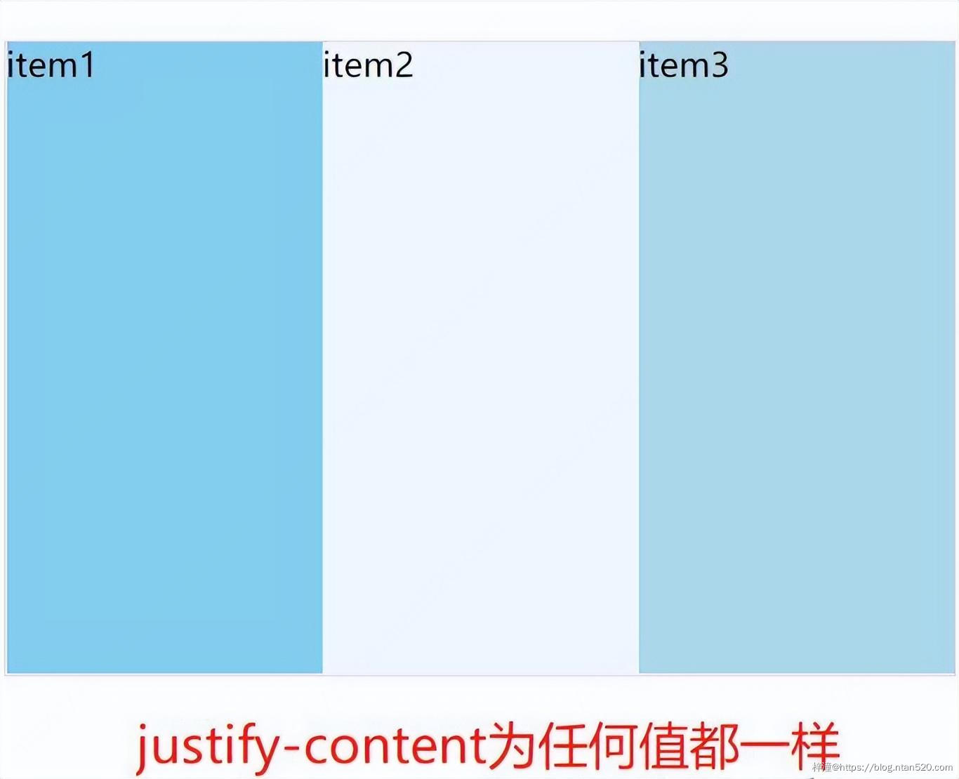 Flex弹性布局的容器属性：justify-content插图11