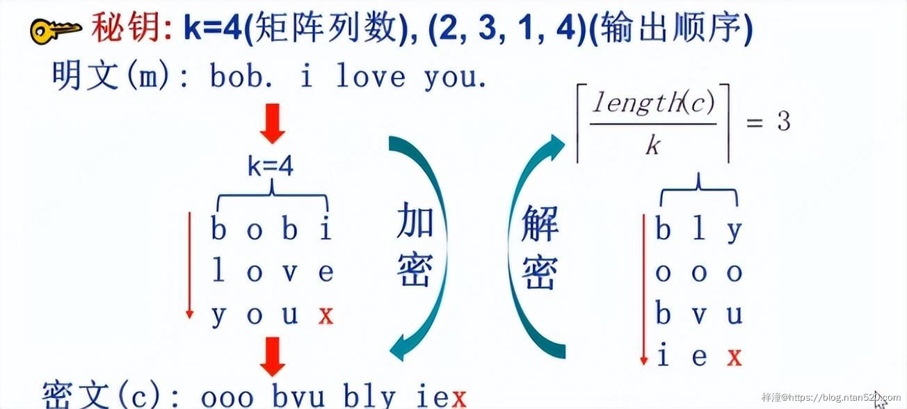 网络安全与密码学简介插图7