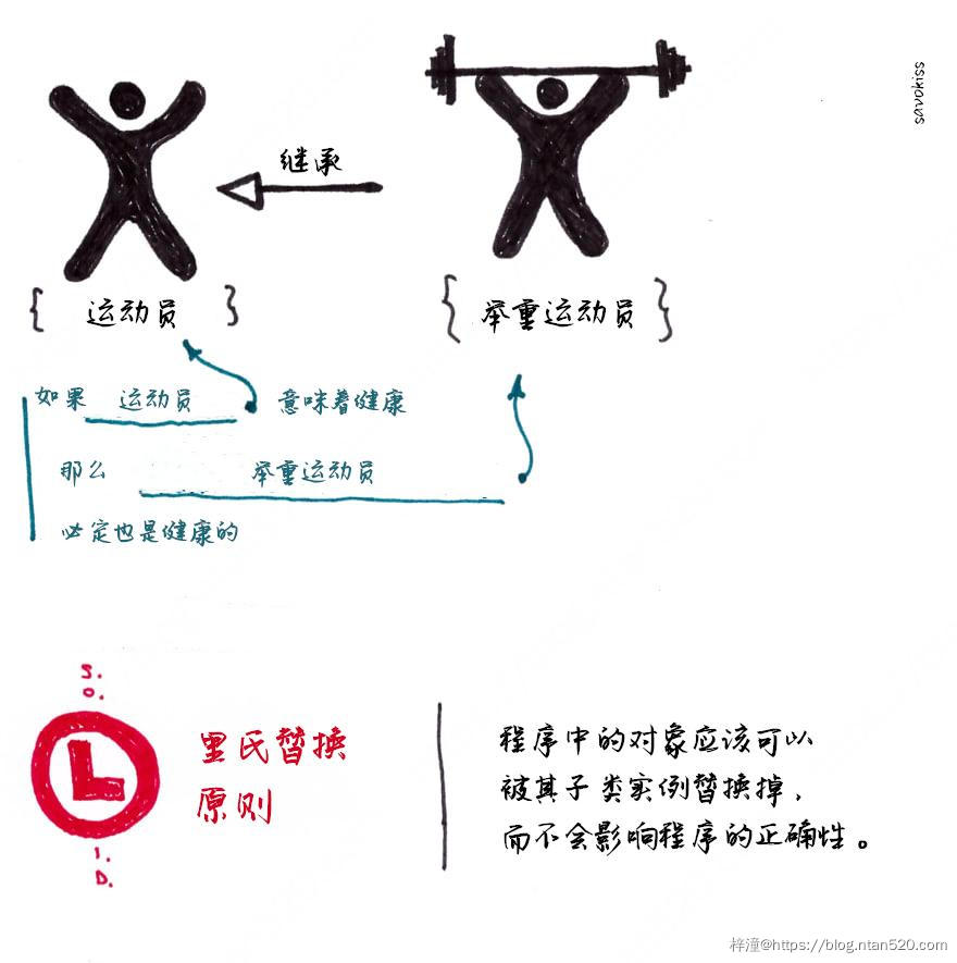 面向对象设计的SOLID原则插图12 面向对象设计的SOLID原则插图12