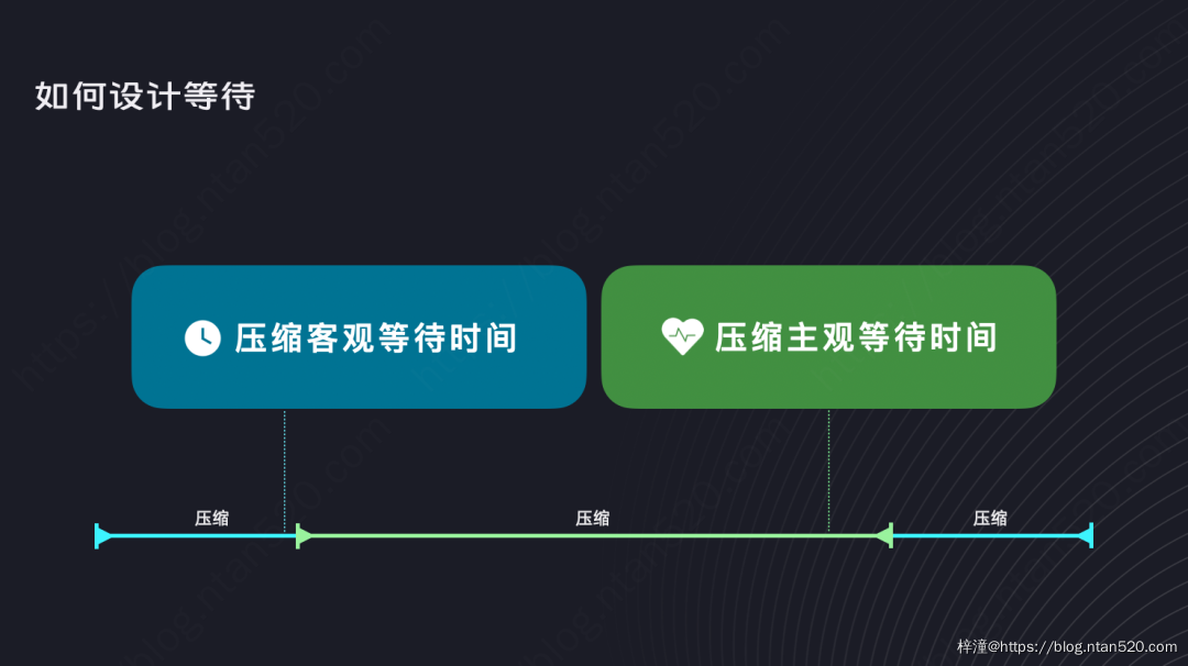 让用户等待不焦虑的9大设计策略插图24 让用户等待不焦虑的9大设计策略插图24