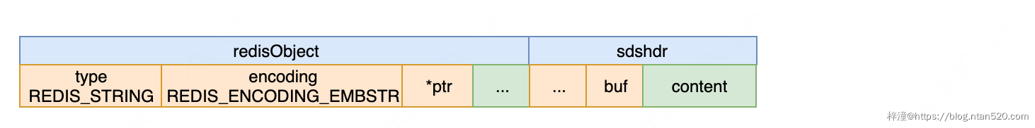 图解Redis数据结构之对象系统插图9