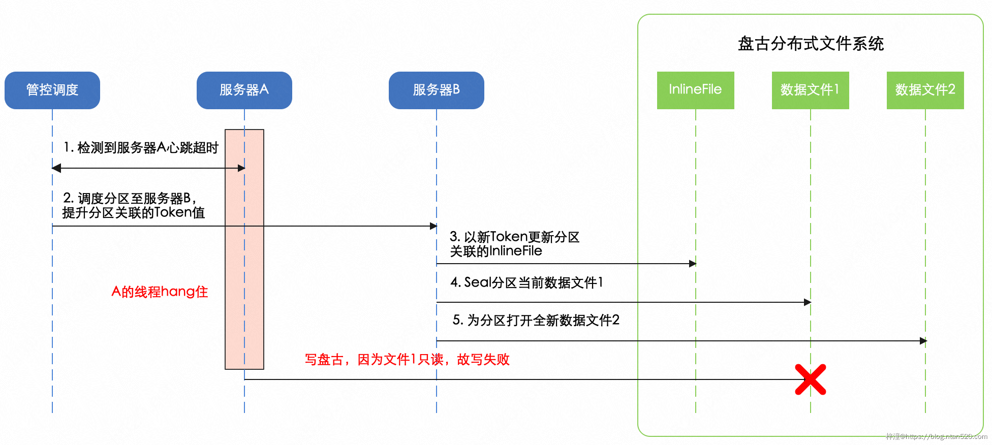 分布式锁的设计模型简介插图21