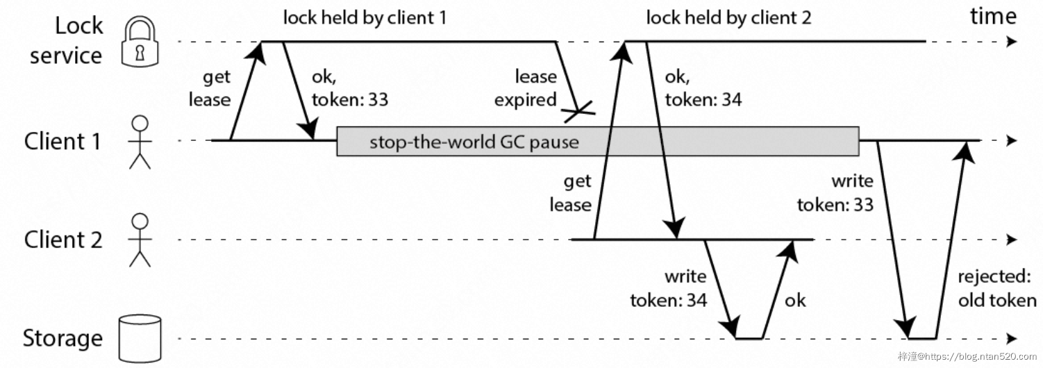 分布式锁的设计模型简介插图9