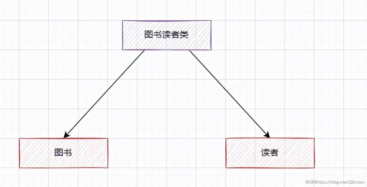 代码重构的六个设计原则插图3