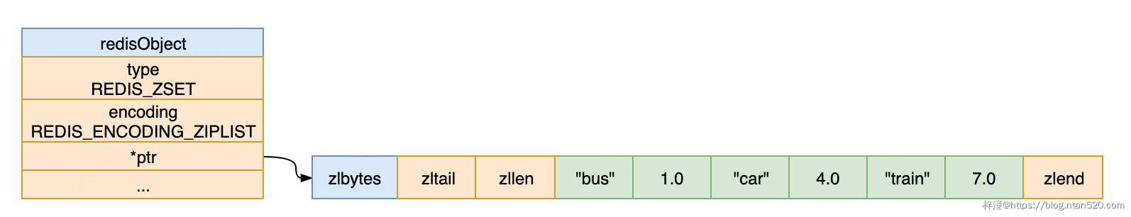 图解Redis数据结构之对象系统插图23