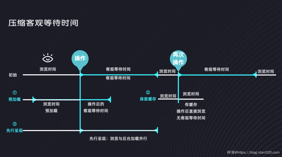 让用户等待不焦虑的9大设计策略插图26 让用户等待不焦虑的9大设计策略插图26