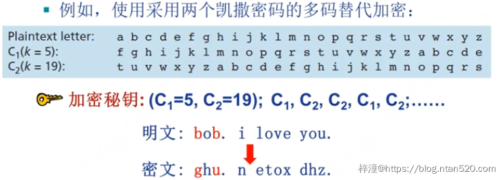 网络安全与密码学简介插图5