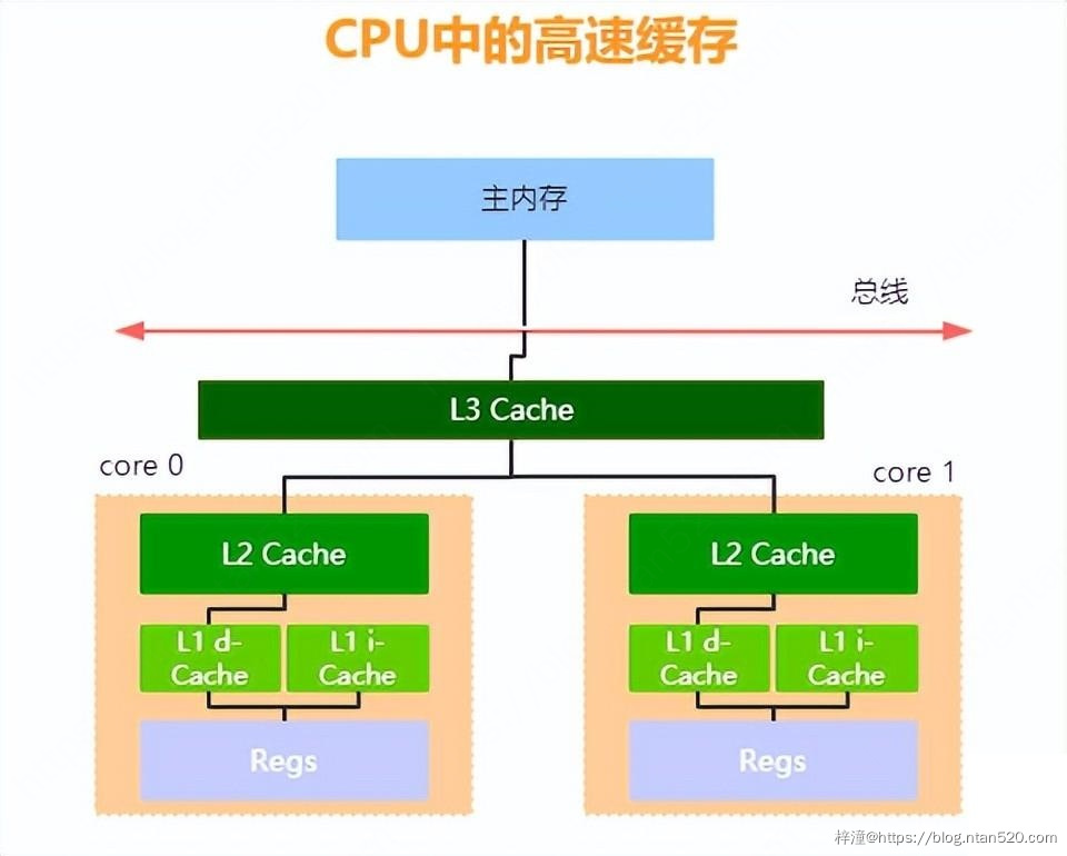 并发编程之线程安全插图17