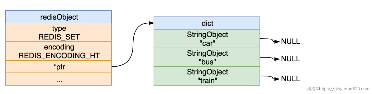 图解Redis数据结构之对象系统插图21